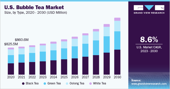 Exploring the Boba Tea Trend in America
